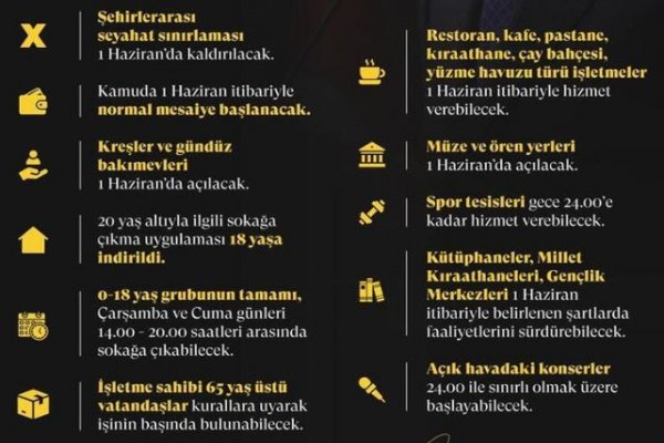 1 Haziran dan itibaren yasaklar kalkıyor