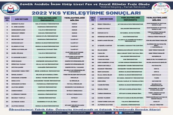 AİHL ÜNİVERSİTEYE YERLEŞENLERİ AÇIKLADI
