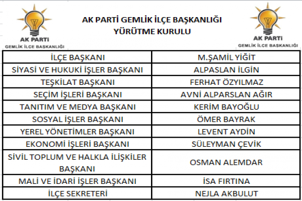 AKP’de görev dağılımı yapıldı