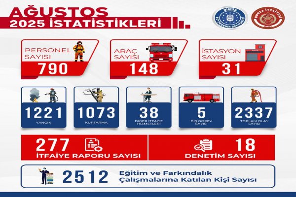 BURSA İTFAİYESİ’NDEN 2336 OLAYA MÜDAHALE