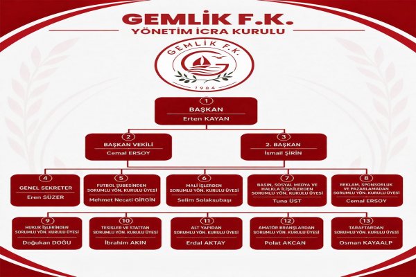 GEMLİKSPOR FK BURSASPOR'UN PİLOT TAKIMI OLDU